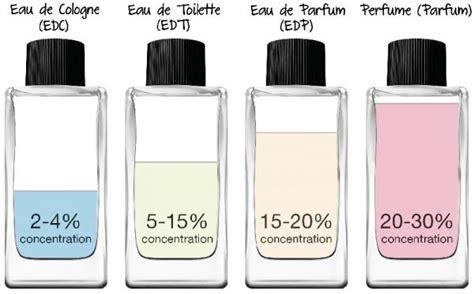 que significa perfume g5|que es el perfume.